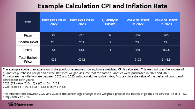 IB Economics Example Calculation CPI and Inflation Rate 2