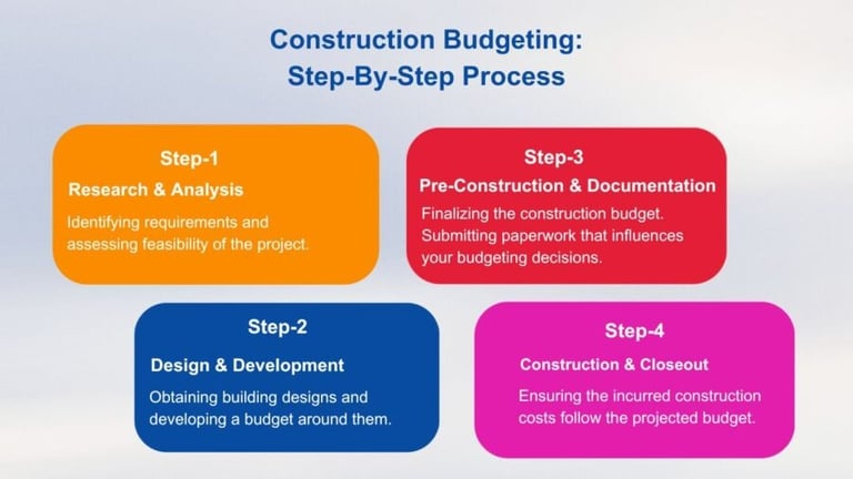 remodeling contractor near me