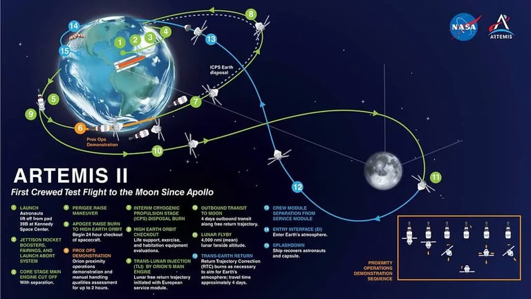 NASA map of Artemis II flight to the moon