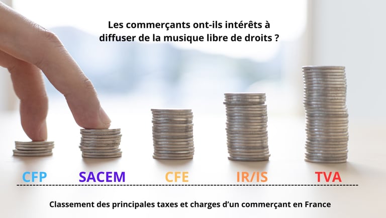 Pourquoi Choisir la Musique Sans SACEM 