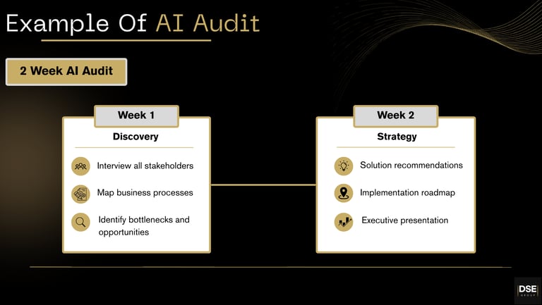 AI audit process for mapping business workflows and identifying automation and machine learning 