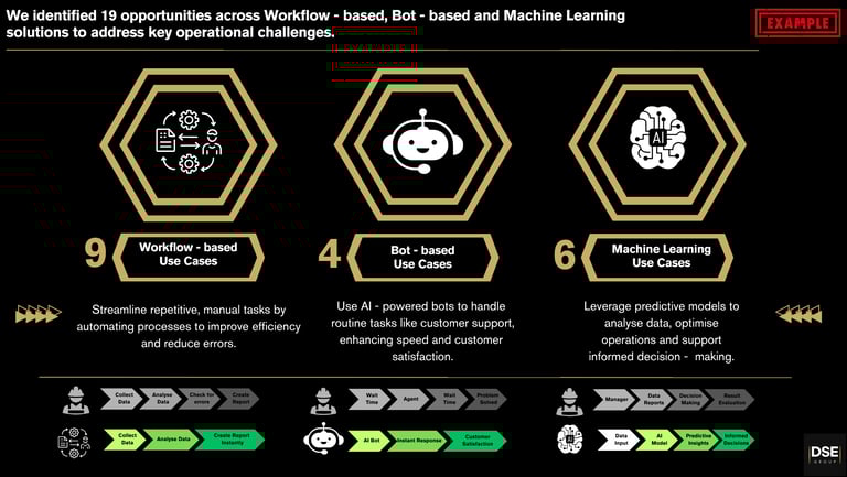 Ecommerce chatbot case study using GPT-powered automation to improve customer engagement