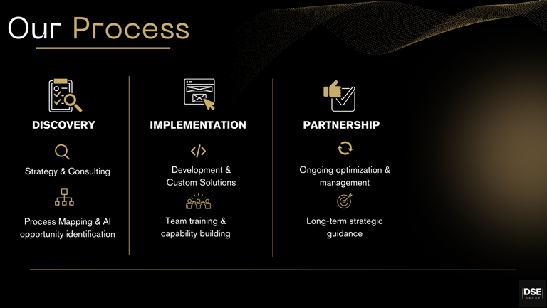 AI consulting process: from discovery and audit to implementation and ongoing optimization