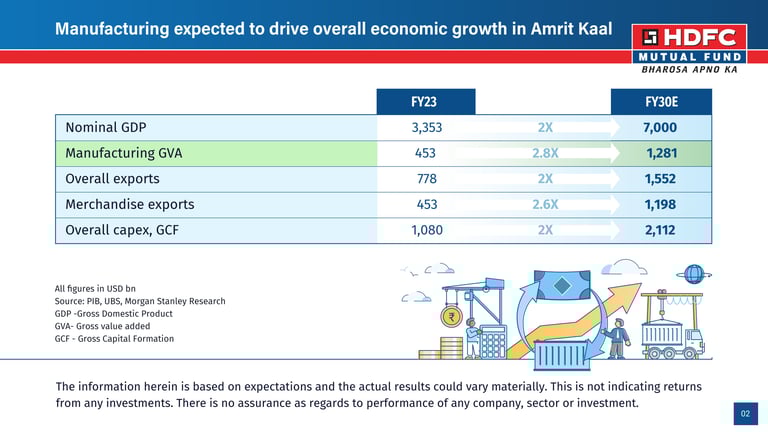 Indian manufacturing industry