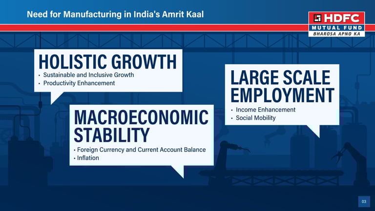 India manufacturing industry growth