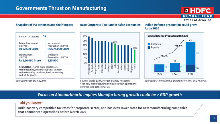 government incentives to manufacturing industry