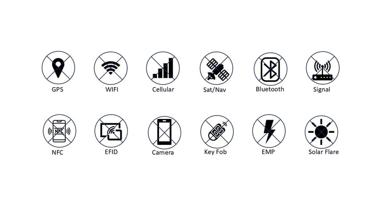RFID, EMP, GPS Block