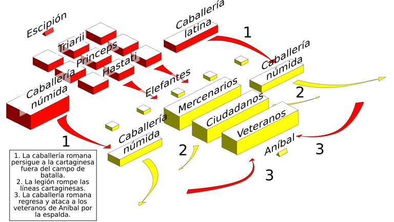 batalla de zama