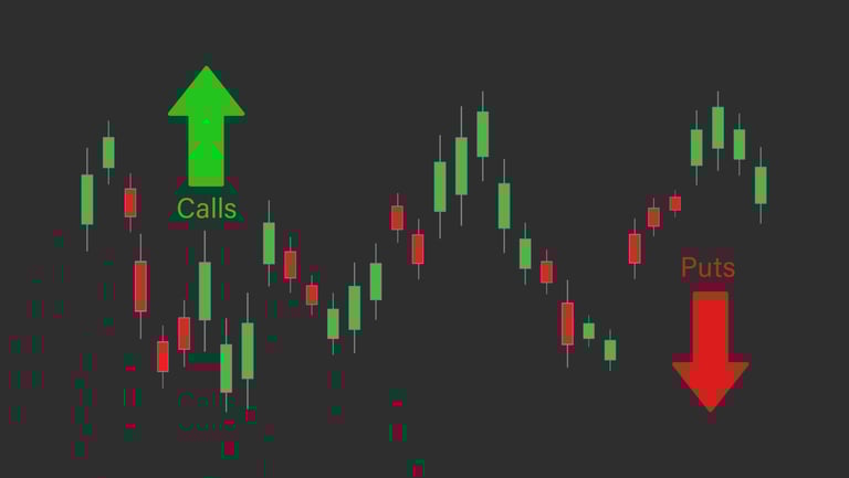 calls and puts and candlesticks for options trading