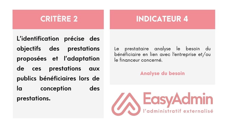 fiche mémo indicateur 4 qualiopi offre de formation certification easyadmin