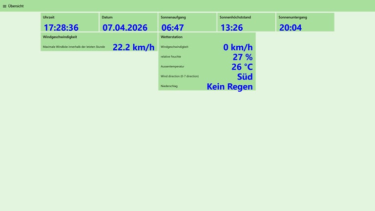 Benutzeroberfläche – Menüpunkt – Übersicht
