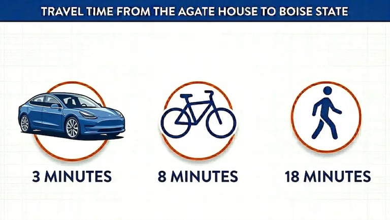Fully furnished student housing at the Agate House, located just a 3-minute drive to the Boise State University campus.