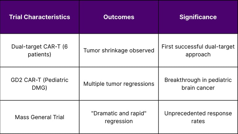 Glioblastoma-Specific Results