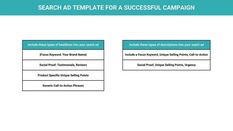 responsive search ads template