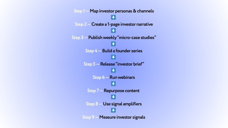 9 steps to attract investors via content