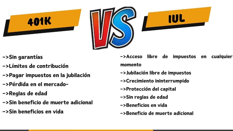 a poster with a picture of a 401 K versus IUL