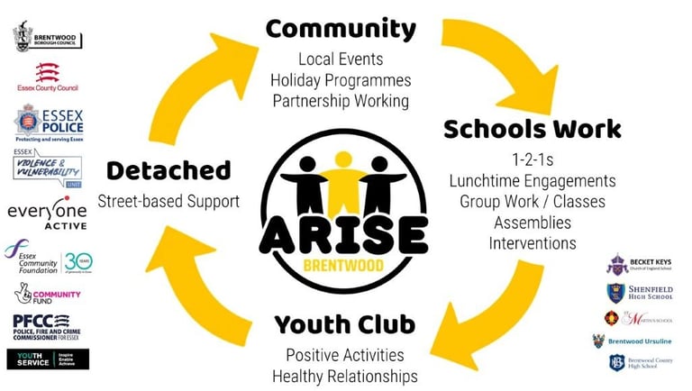 Funders logos