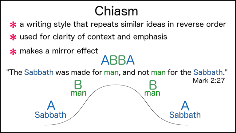Mark 2:27 ...The sabbath was made for man, and not man for the sabbath: