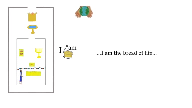 John 6:48 ...I am that bread of life...