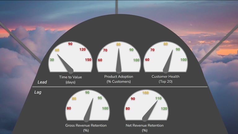 A simple CX dashboard for measuring success.