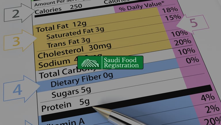 Master SFDA Labeling Standards for Saudi Arabia | Saudi Food Registration