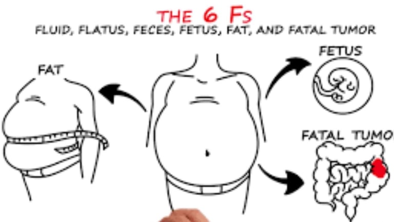 Abdominal Distension