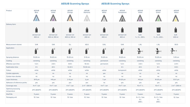 AESUB skenavimo pudra