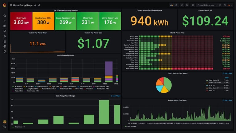 Energy Dashboard