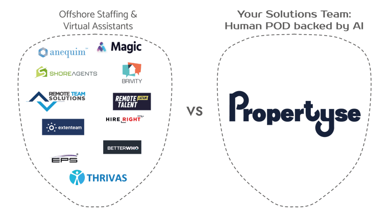 Propertyse vs offshore staffing