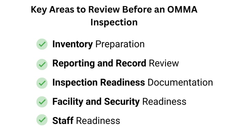 key areas to review before an OMMA inspection