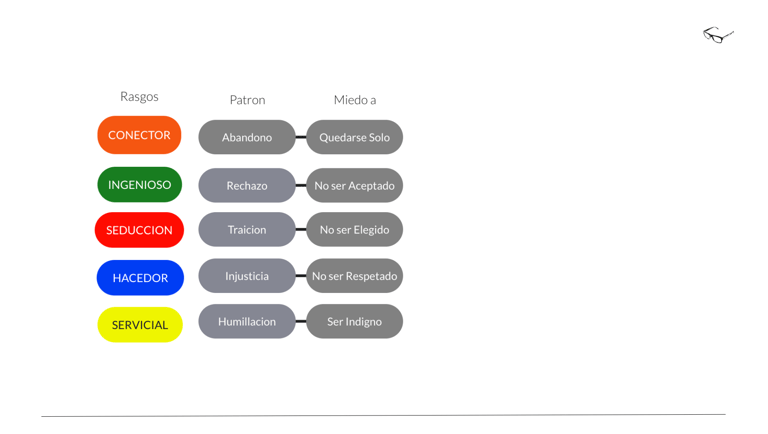 a diagram of a diagram of a computer system Martin PE / COACH
