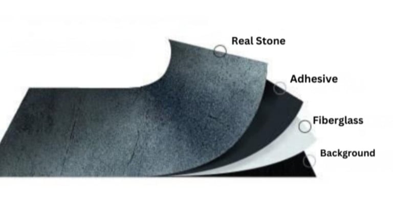 Stone veneers cross-section diagram of layered materials showing layers of the stone veneers