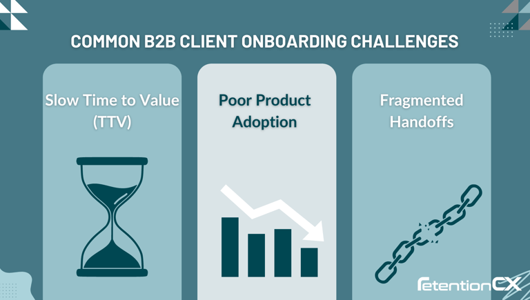 Infographic showing three common customer onboarding challenges in B2B SaaS..