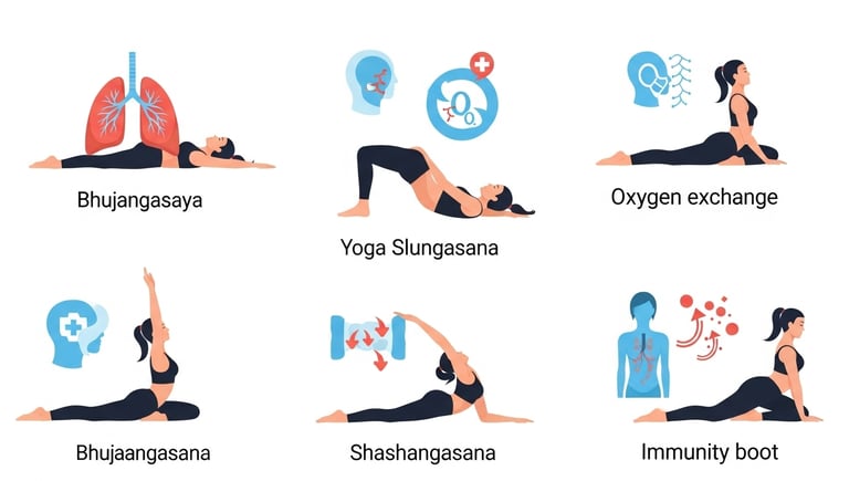 योग और ध्यान से फेफड़ों की सेहत और श्वसन क्रिया में सुधार