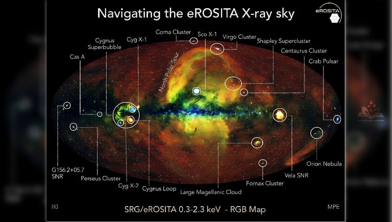 Spektr-RG: The X-Ray Space Observatory Revolutionizing Astronomy
