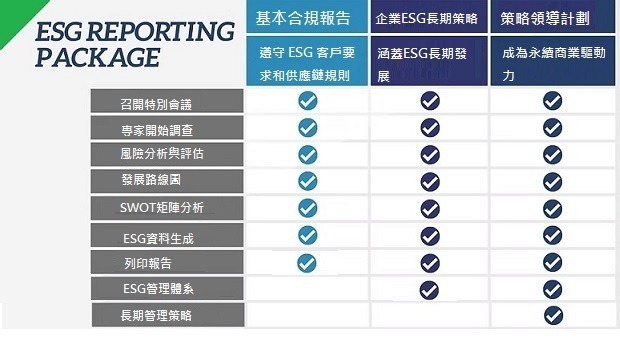 ESG REPORT TABLE