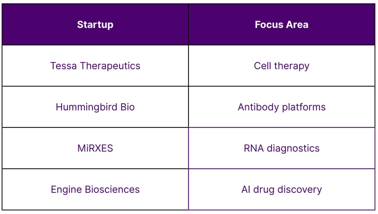 Top Biotech Startups in Singapore