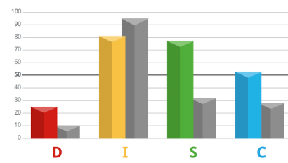 discover gedragsanalsye
