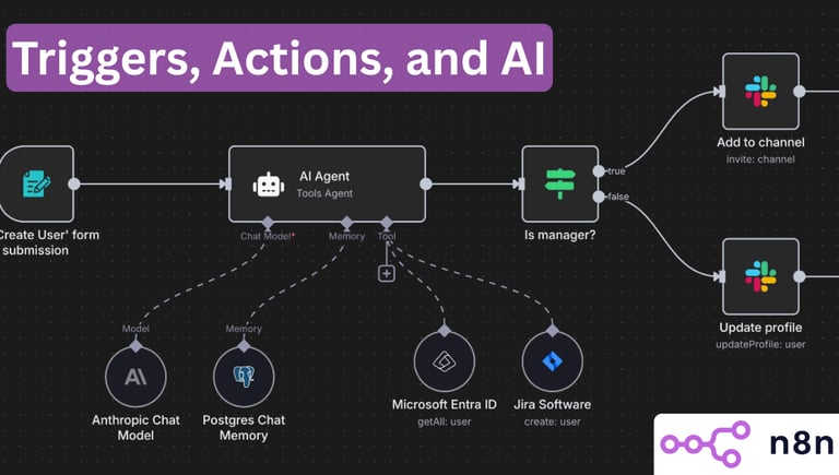 imagem ilustrativa do N8N