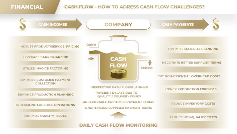 Cash-Flow