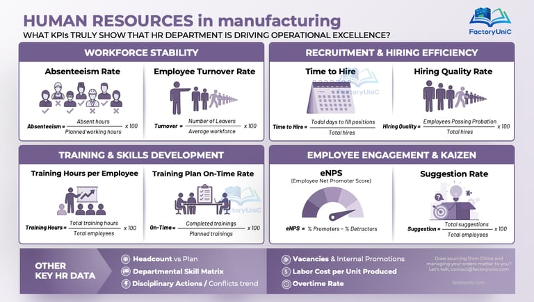 Infographic showing key human resources KPIs for manufacturing excellence including workforce stability and training metrics.