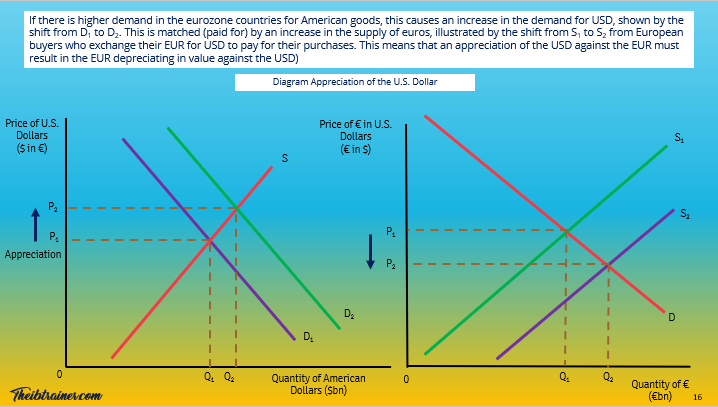 The IB Trainer IB Economics Course Diagrams 