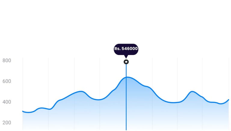cloud pos reports