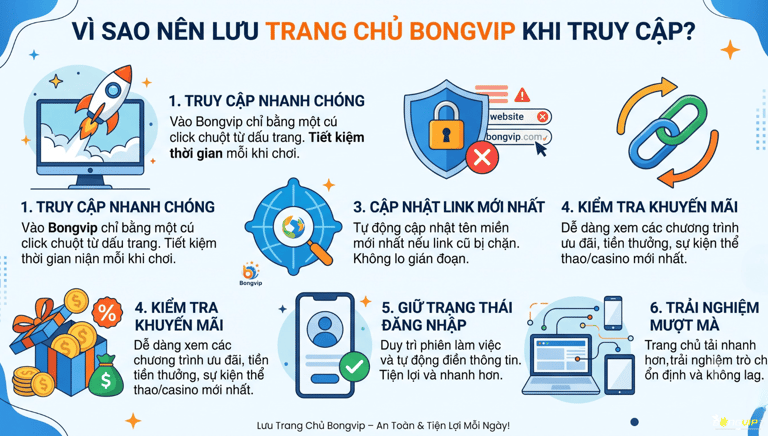 Vì Sao Nên Lưu Trang Chủ Bongvip Khi Truy Cập