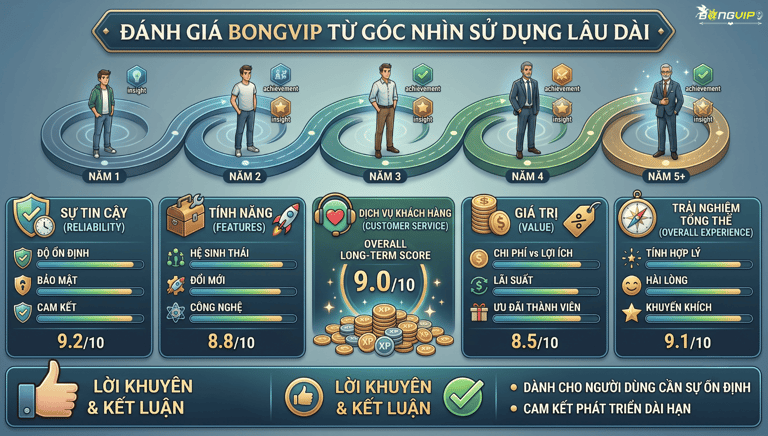 Đánh giá Bongvip từ góc nhìn sử dụng