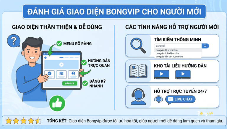 Bongvip Có Giao Diện Dễ Dùng Cho Người Mới Không?