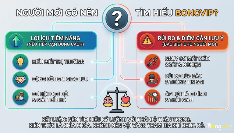 Bongvip Có Đáng Để Người Mới Tìm Hiểu Không?