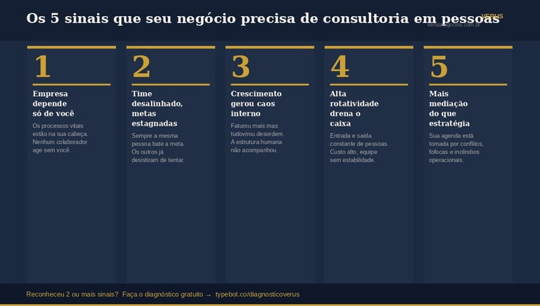 Os 5 sinais que seu negócio precisa de consultoria e pessoas