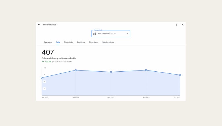 Google Seo and Business Profile | M Squared Digital