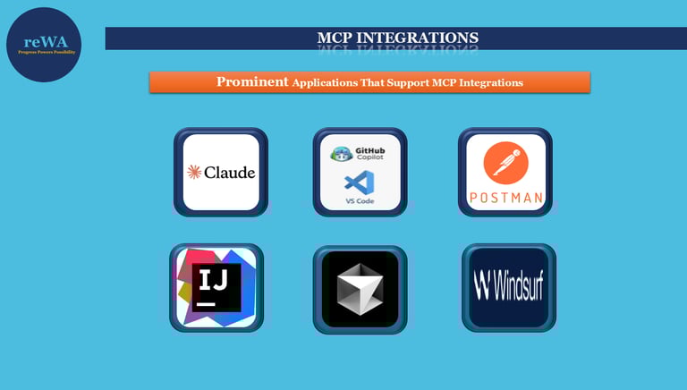 MCP Integrations